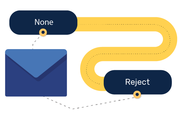 The journey from DMARC None to DMARC Reject 01