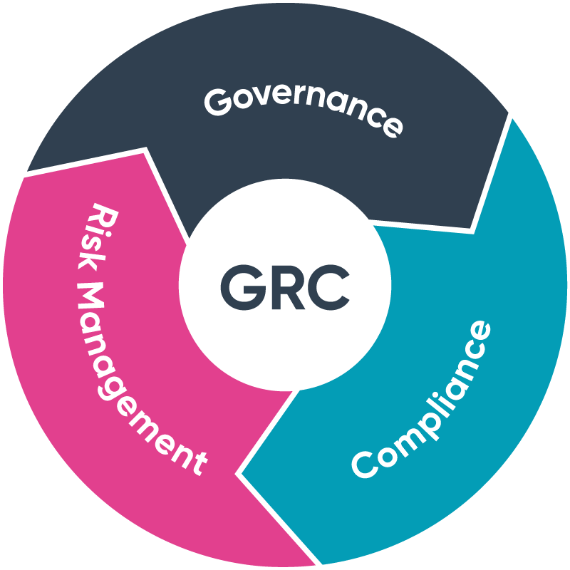 grc circle