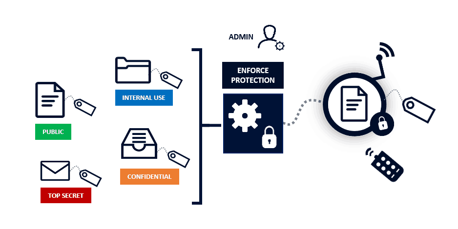 sealpath automatically protect classified files 938x470 1