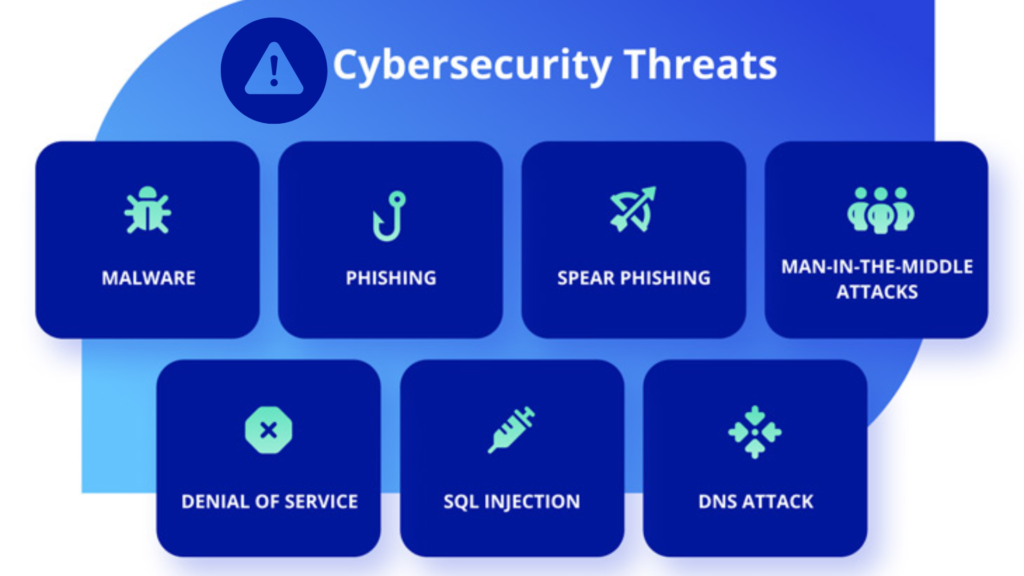 types of cyber security threat