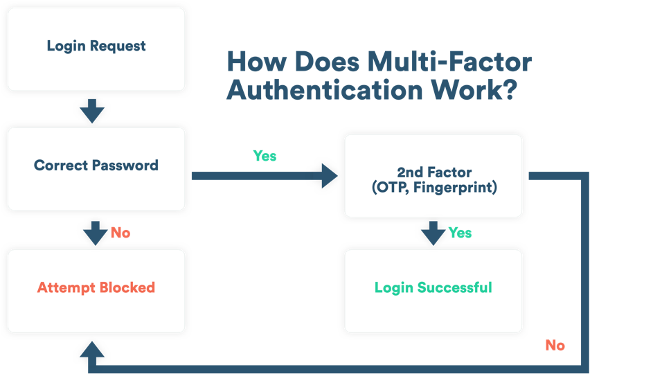 multi fac 2