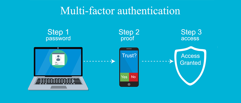 multi factor authentication 1