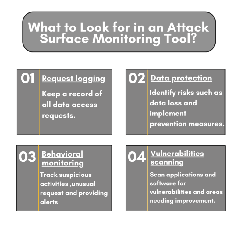 tools for attack surface monitoring